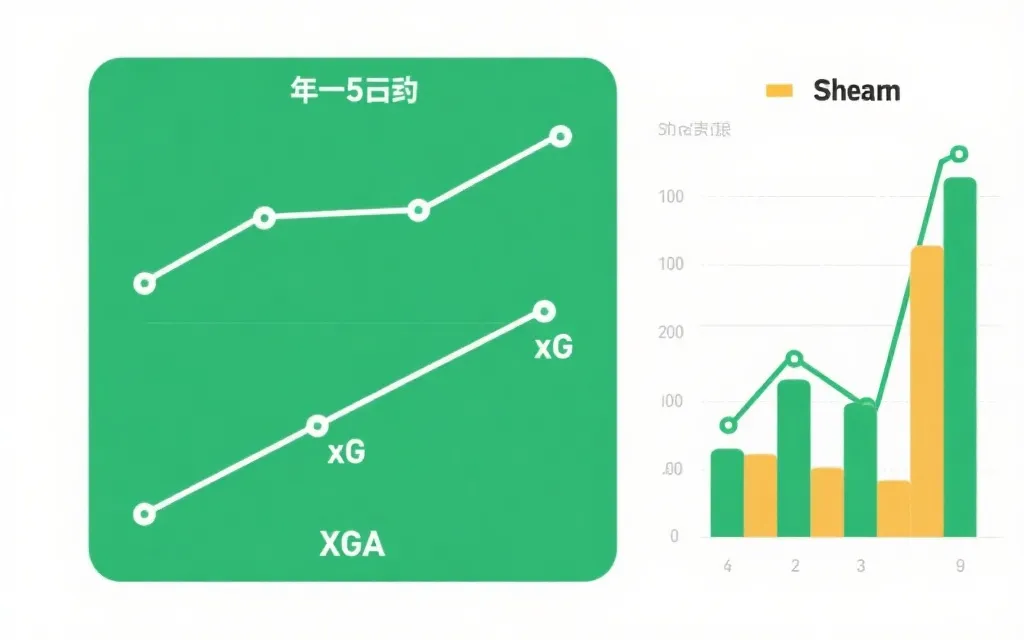 控球率、xG、射门与身价修正的对比图表示例：柱状图与折线叠加
